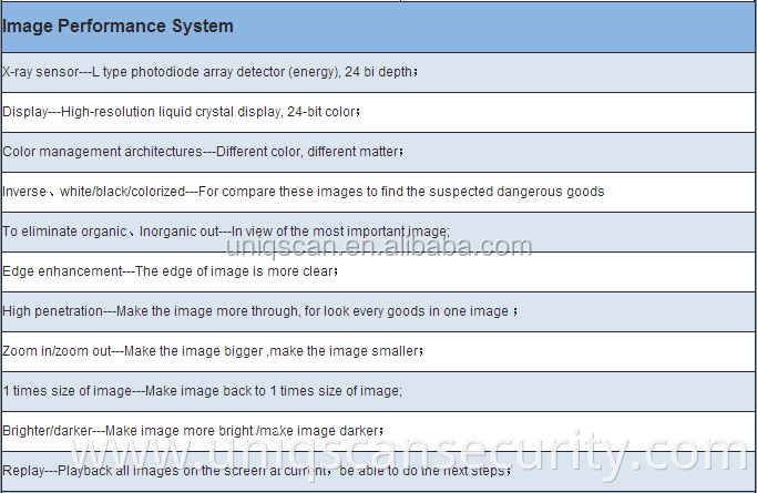 UNIQSCAN Small size Baggage X ray scanner SF5030 with Customize digital cameras for airport